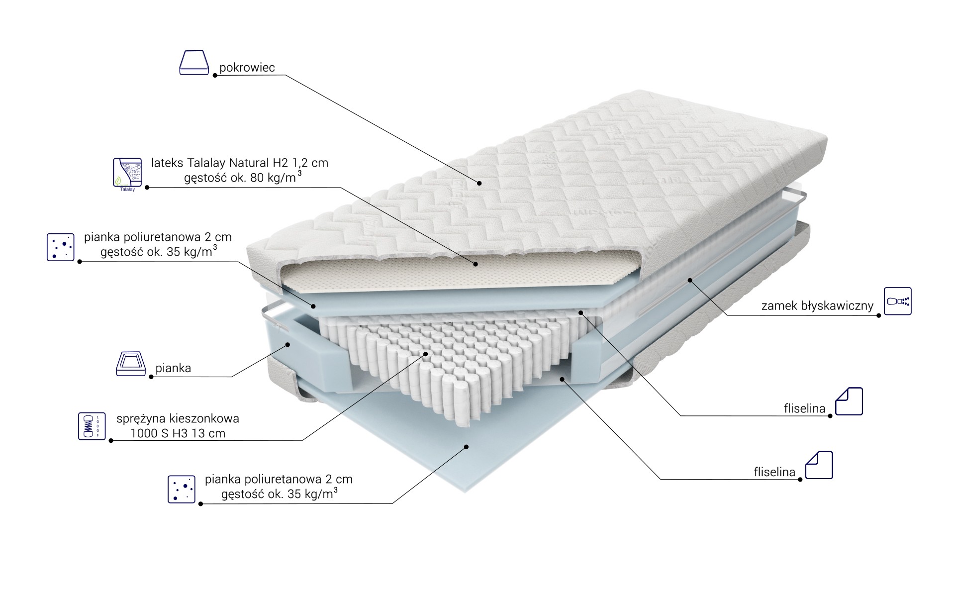 Budowa Multipocket Talalay X1 H3